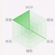 躺在妖刀腿上